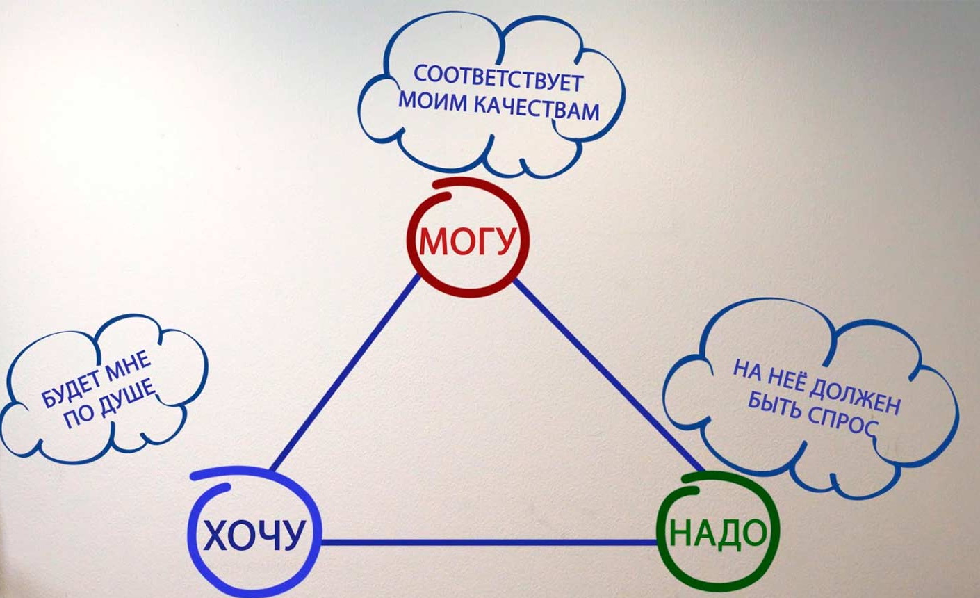 Как выбрать профессию?